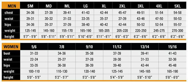 Male Size Chart for 3mm Mens Quantum Stretch Full Wet Suit(DISCONTINUED)