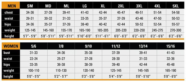 Male Size Chart for 5MM Quantum Stretch Wetsuit