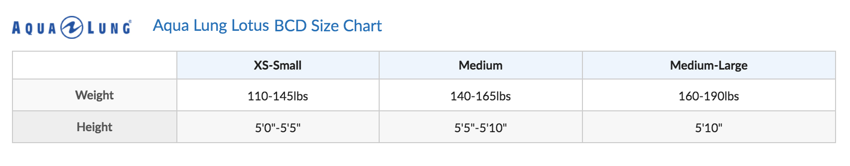 Female Size Chart for Lotus BCD