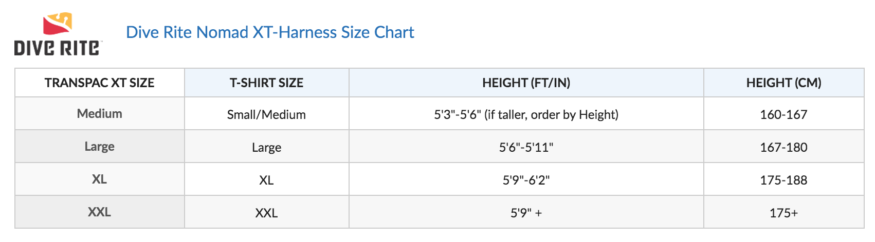Male Size Chart for Nomad XT Sidemount Rig