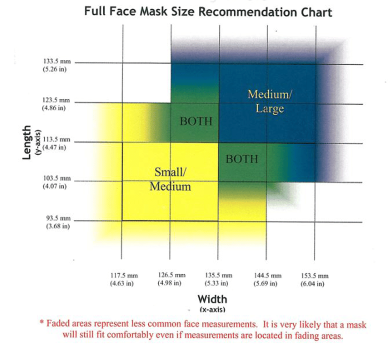 Male Size Chart for Neptune Space G.divers Integrated Mask