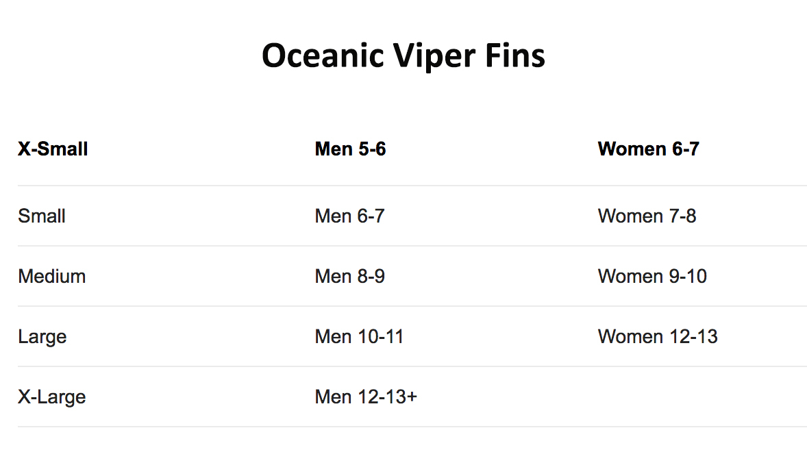 Male Size Chart for VIPER FIN