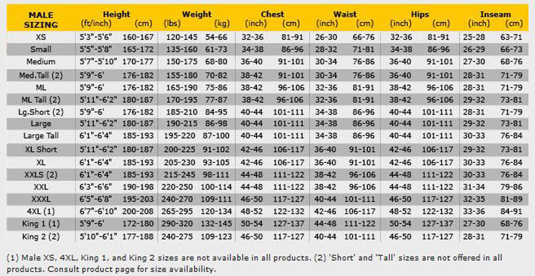 Male Size Chart for Venture 3mm Wetsuit