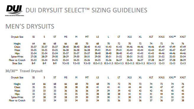 Male Size Chart for CLOSEOUT YUKON DRYSUIT