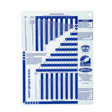 US Navy Diving Tables