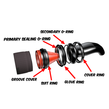 Ultima Dryglove System Spare Parts