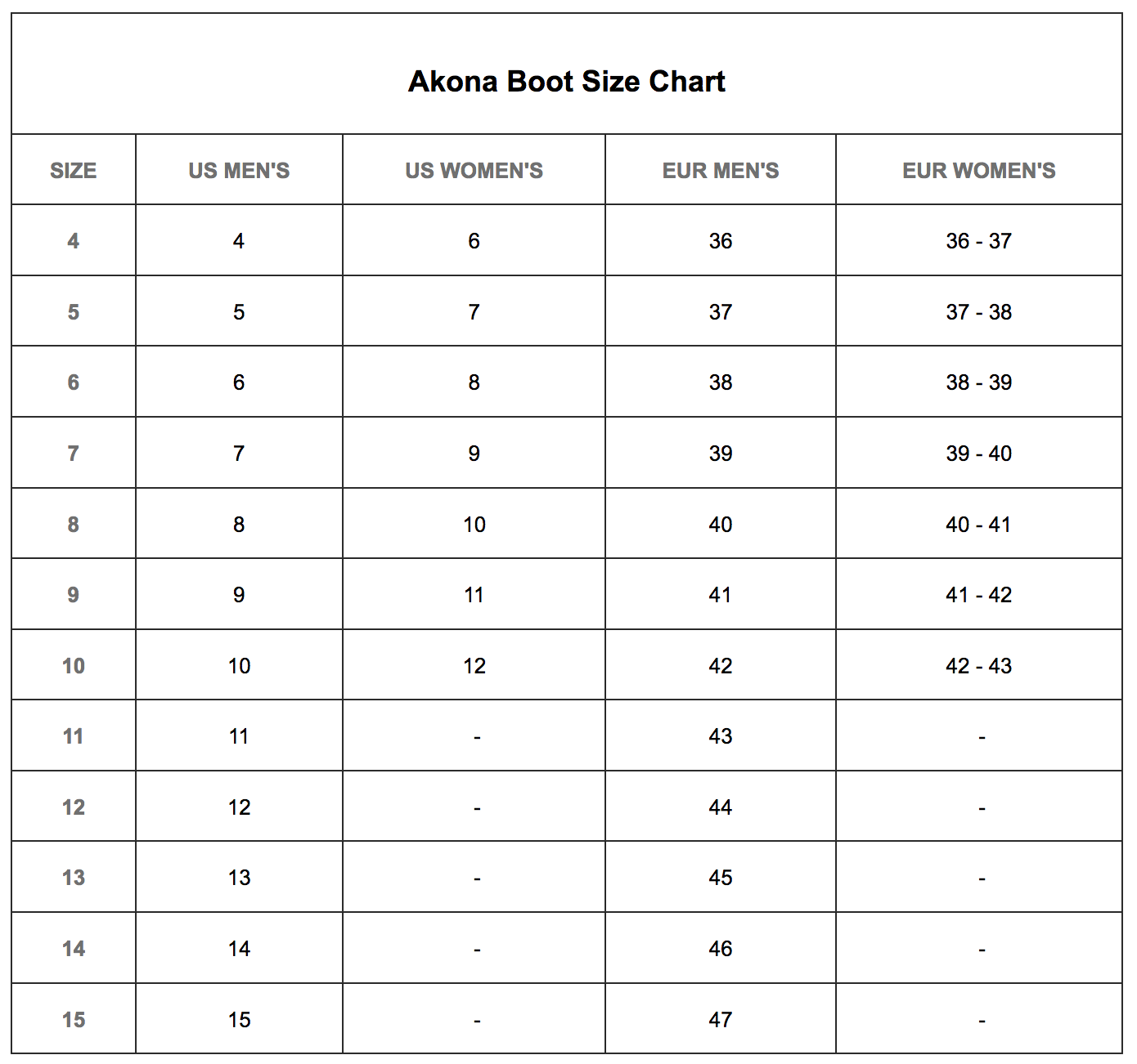 Size Chart for 3mm Low-Cut Boot-Closeout