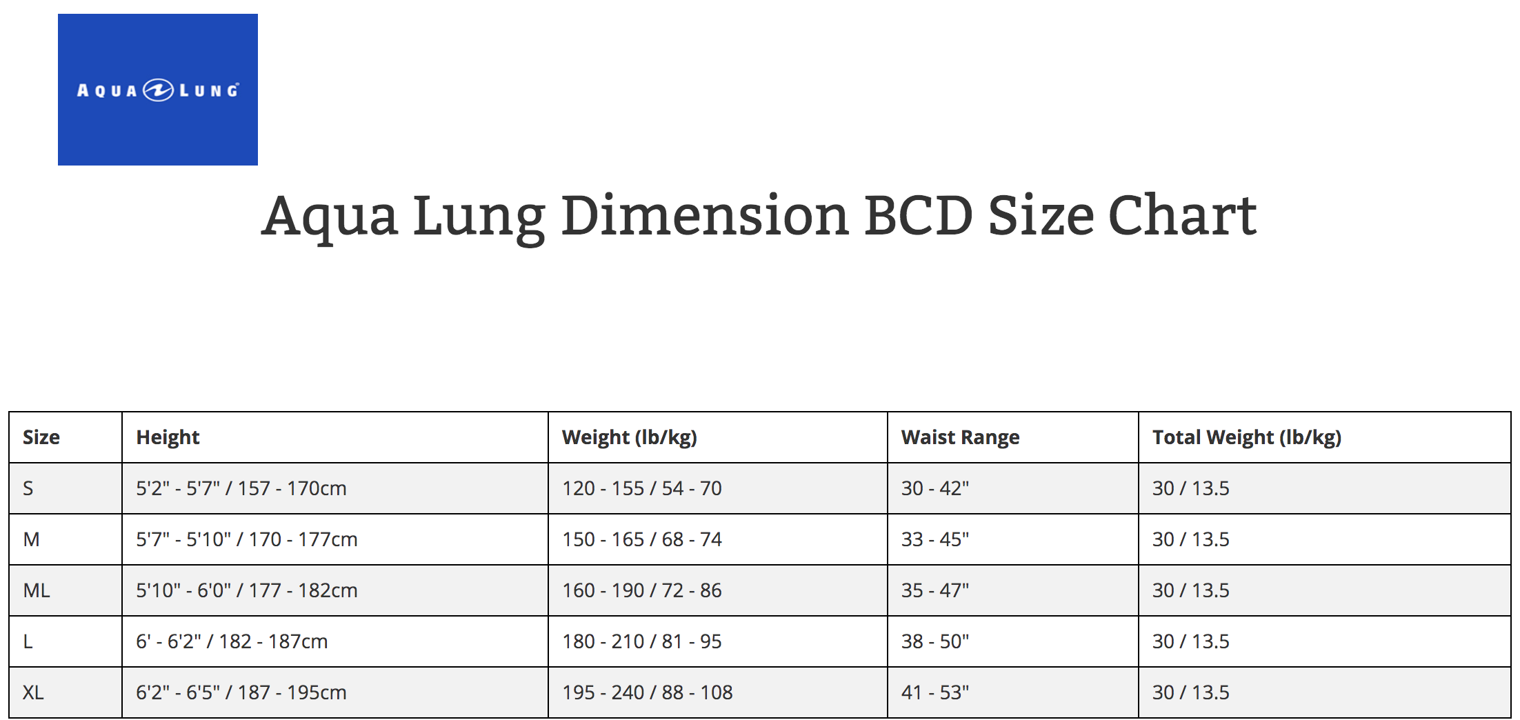 Size Chart for Dimension BCD