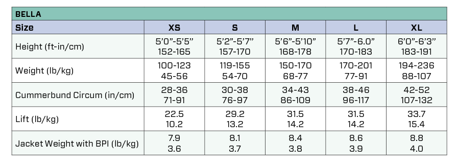 Size Chart for Bella BCD- Disconitnued
