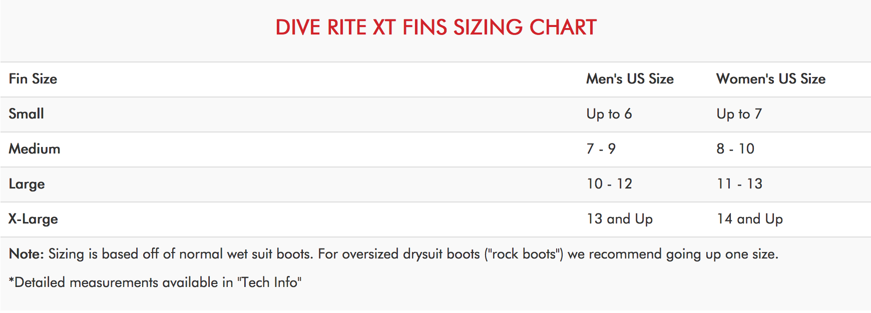 Size Chart for Old Style XT Fins- Red