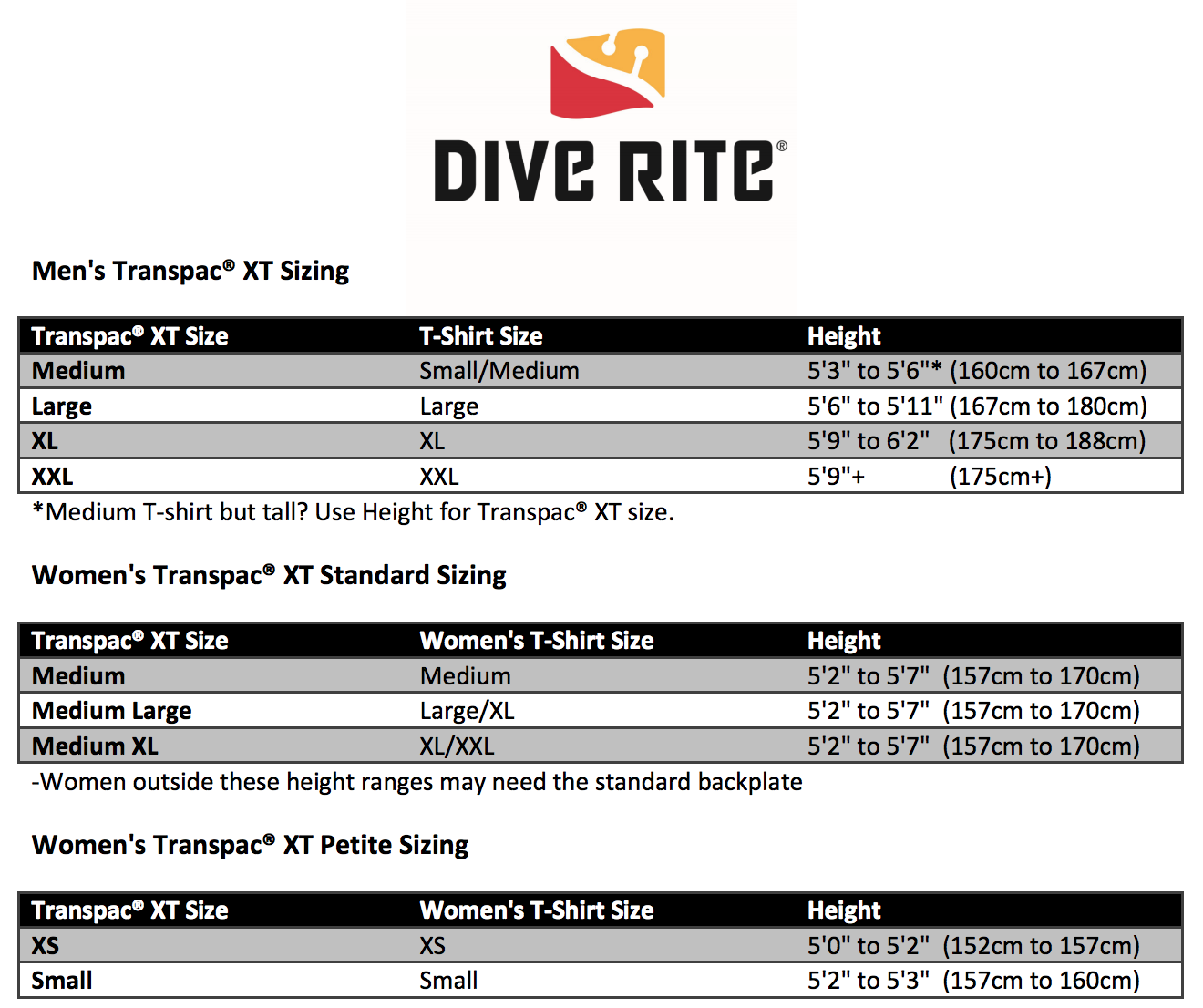 Size Chart for Dive Rite TransPac Single Tank Package