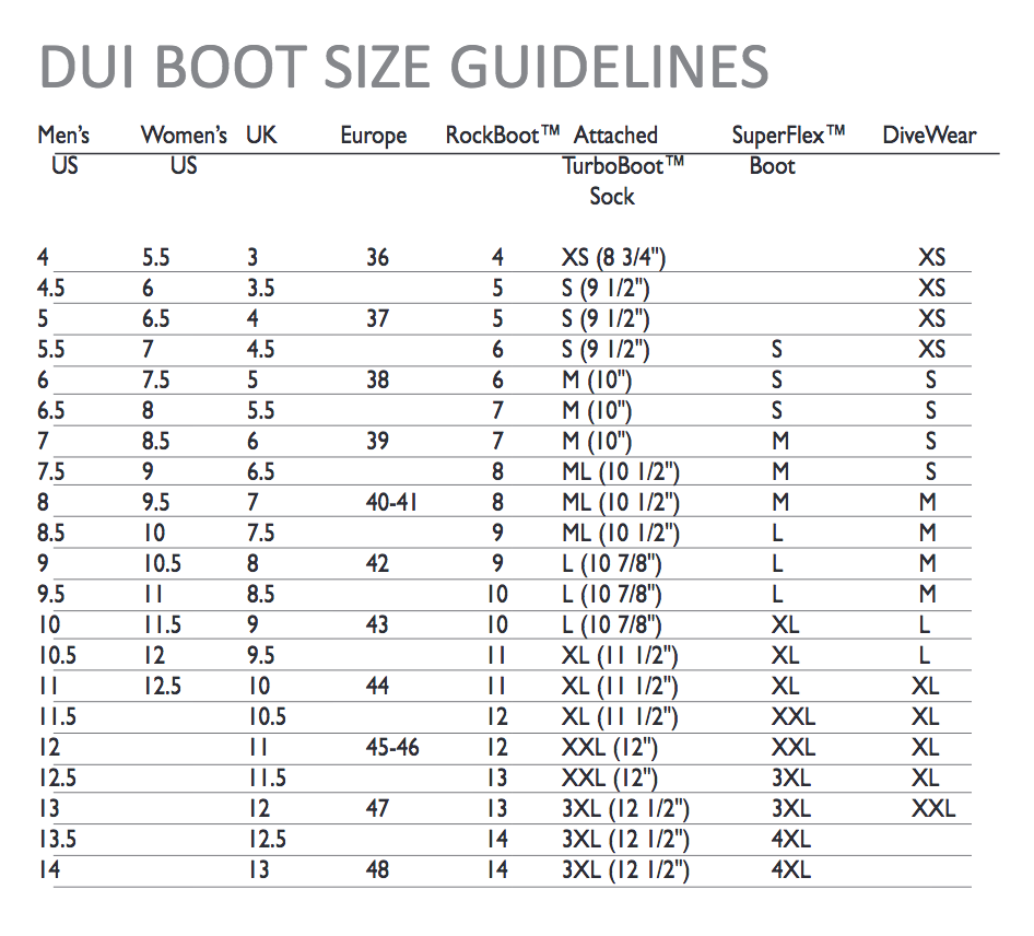 Size Chart for Rock Boots
