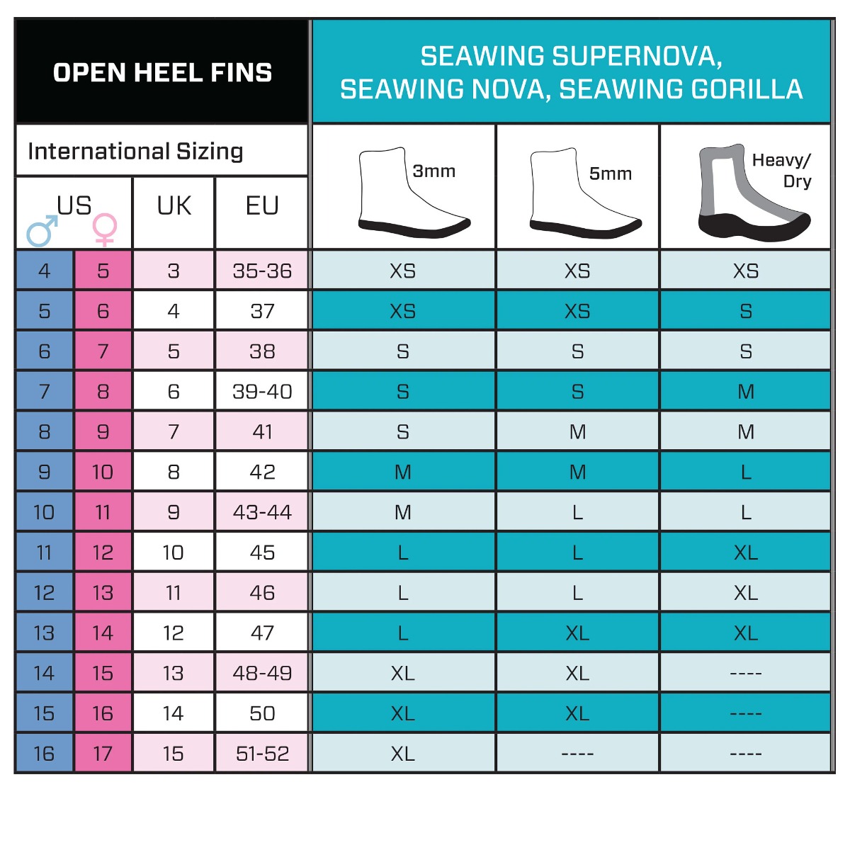 Male Size Chart for SEAWING NOVA GORILLA FIN