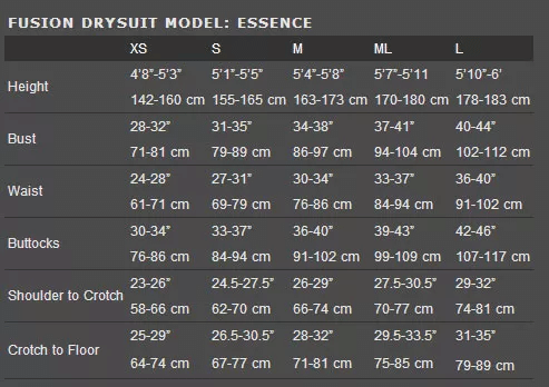 Size Chart for Fusion Essence Thermal Fusion Package