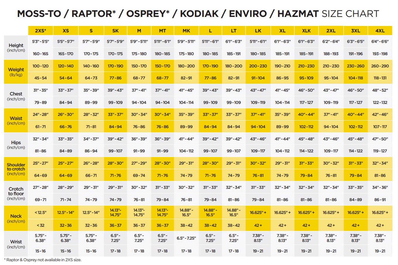 Size Chart for Kodiak 360 SAR Drysuit