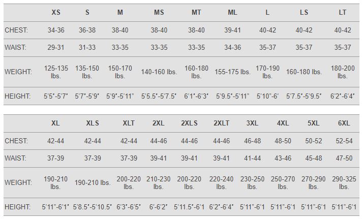 Size Chart for Men's Aqualock 3mm Quickdry Wetsuit - Discontinued