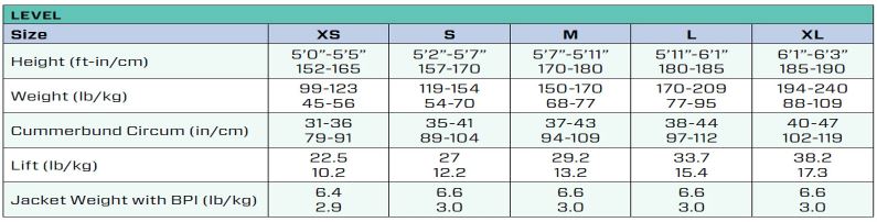 Size Chart for Level BCD 2022 WITH TRIM POCKETS