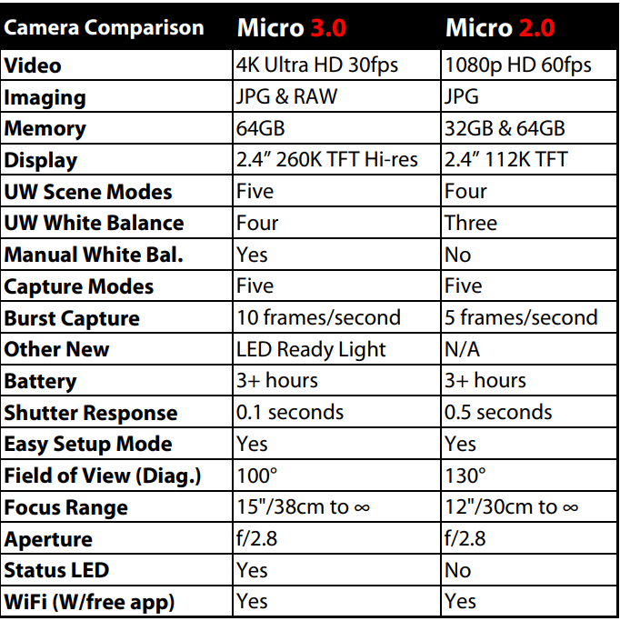 Size Chart for Micro 3.0 Underwater Camera