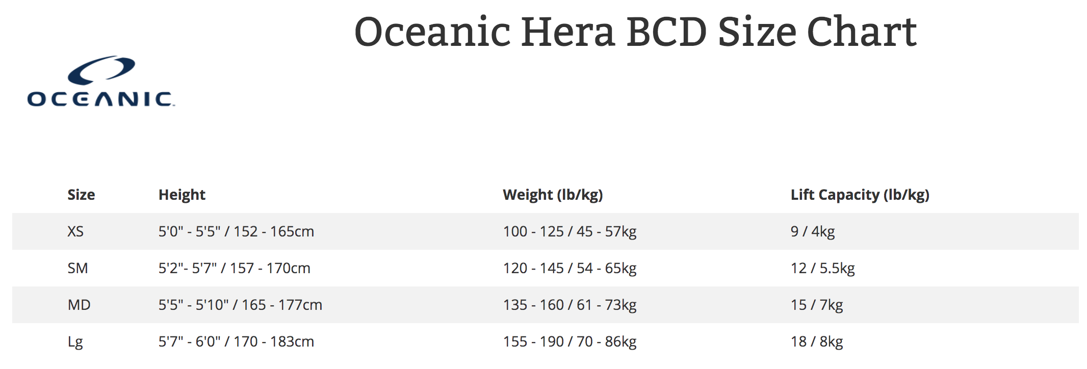 Size Chart for Hera - QRL4