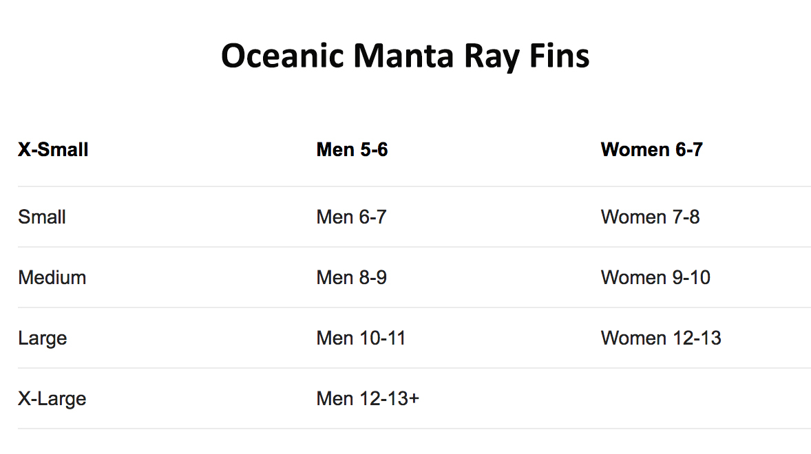 Size Chart for Manta Ray Fins