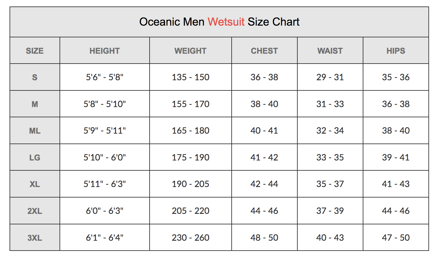 Size Chart for Pioneer Wetsuit w/LavaSkin 7 mm
