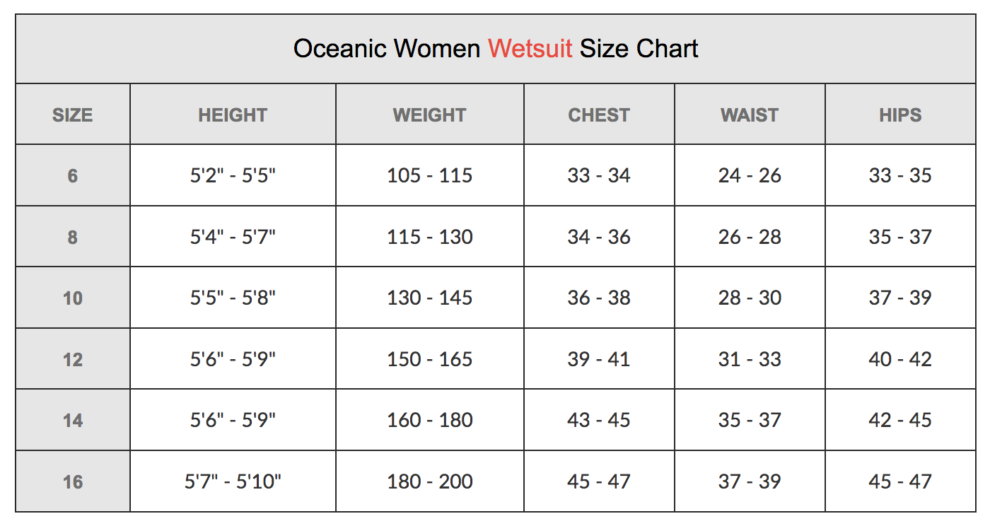 Female Size Chart for Pioneer Wetsuit w/LavaSkin 7 mm