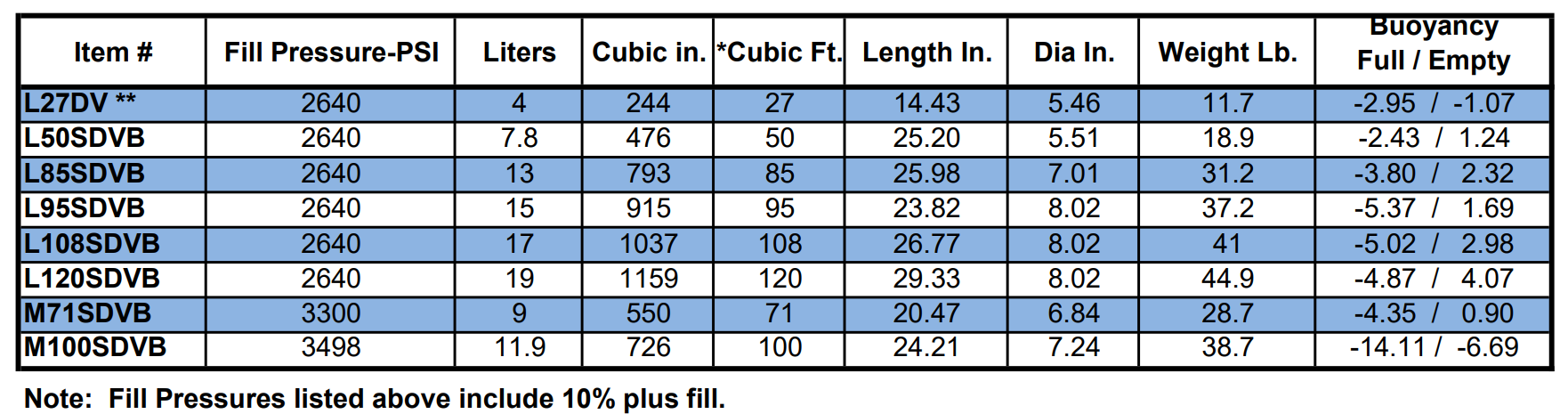 Size Chart for Faber LP Steel Tank 