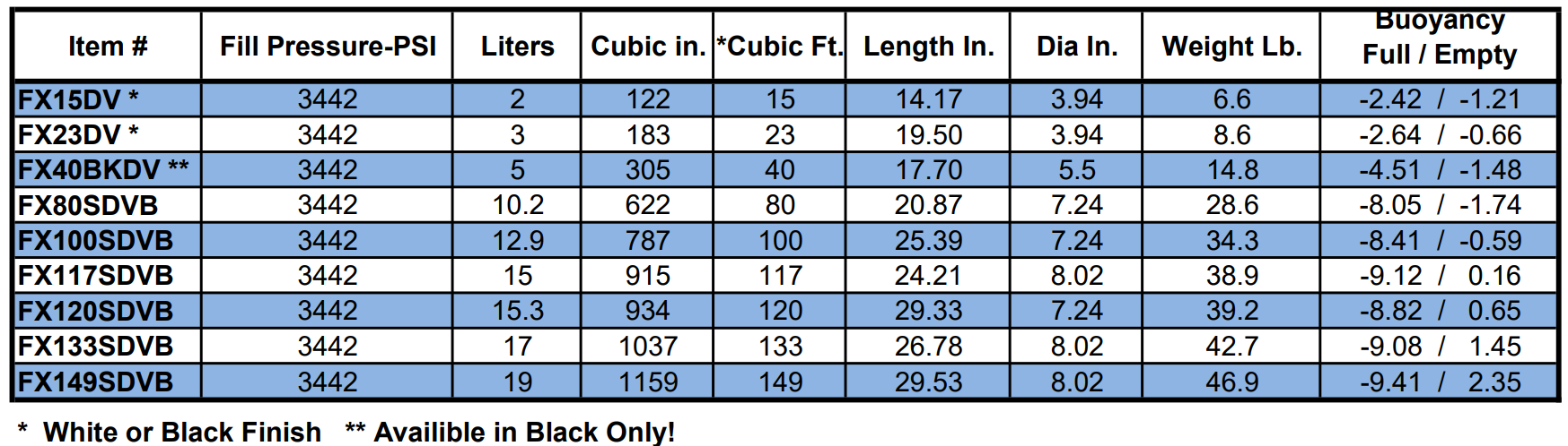 Comparision Chart for Faber HP Steel Tank Doubles Package - Gun Metal Grey