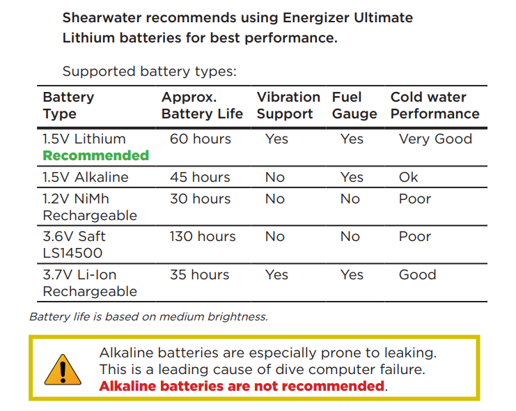 Size Chart for Shearwater Rechargeable Battery Kit