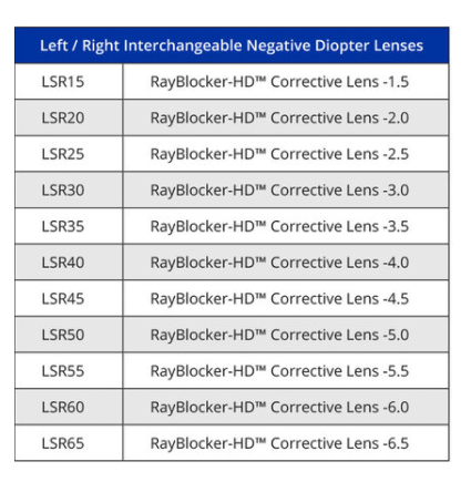 Size Chart for SeaClear RayBlocker-HD Mask w/ Rx Lenses