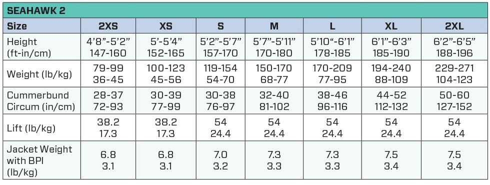 Size Chart for Seahawk 2 BCD