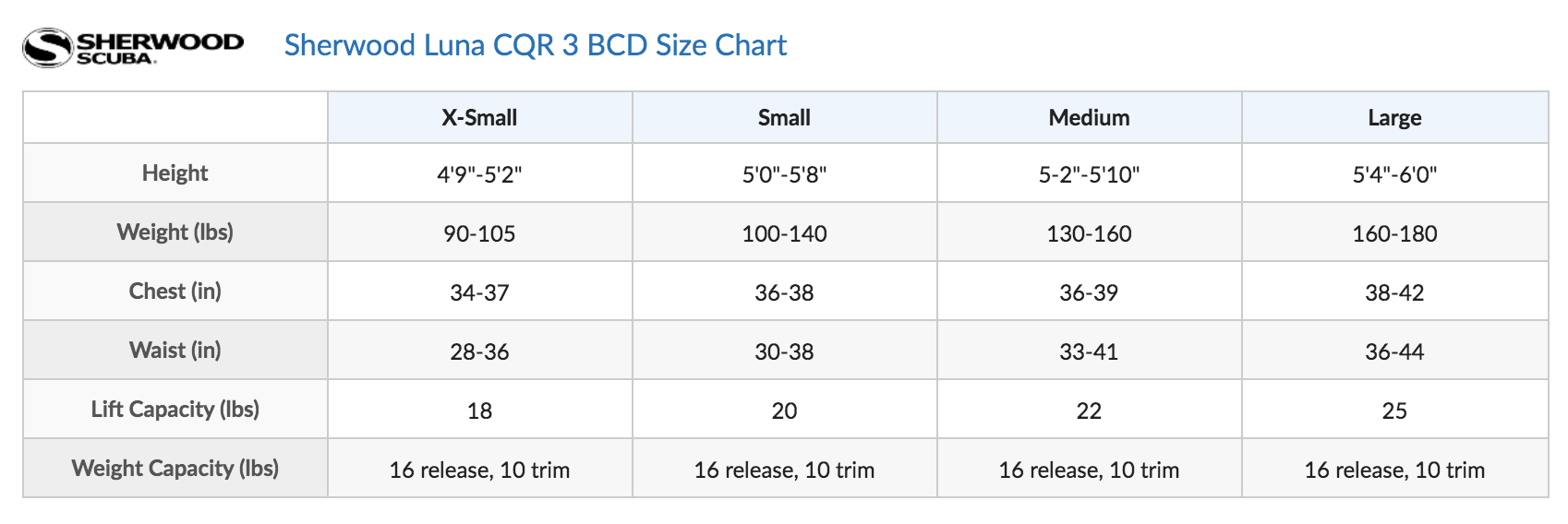 Female Size Chart for Luna - Ladies BCD Vest