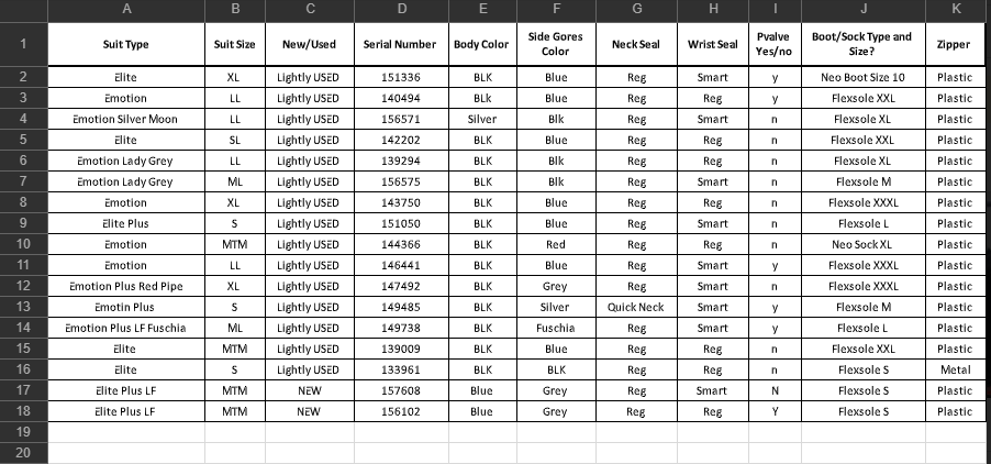 Size Chart for Lightly Used Santi Drysuits