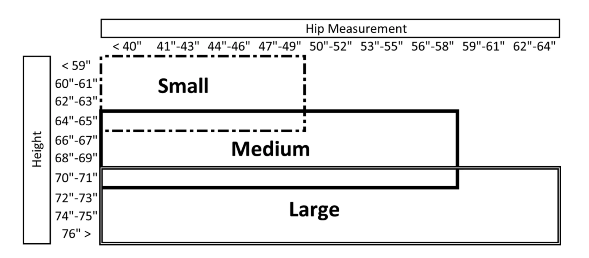 Size Chart for Weight and Trim Classic Harness